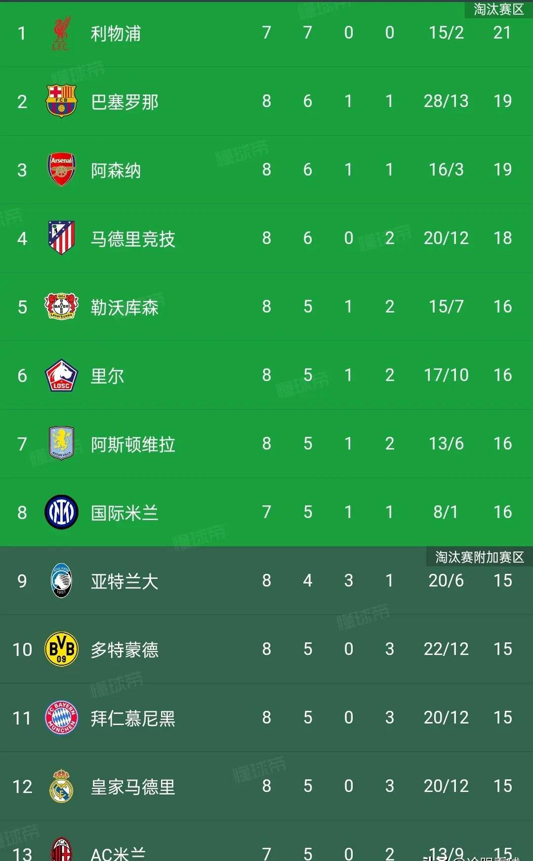 皇马再遭失败,排名逐渐下滑(皇马再遭失败,排名逐渐下滑的球员) 皇马再遭失败,排名逐渐下滑(皇马再遭失败,排名逐渐下滑的球员)