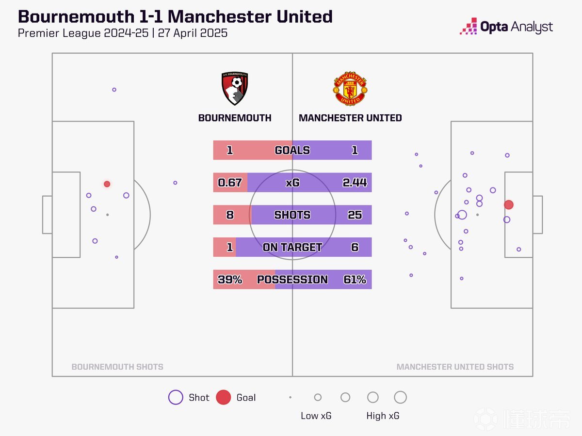 包含曼联客场战胜伯恩茅斯,继续高歌猛进的词条 包含曼联客场战胜伯恩茅斯,继续高歌猛进的词条