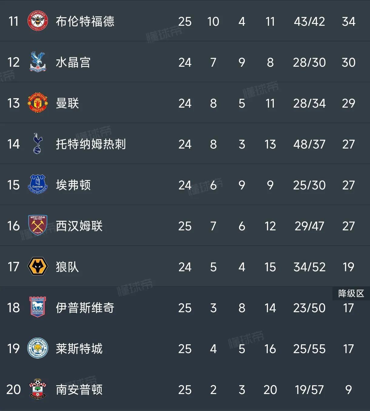 曼城客场大胜,稳定联赛前四位置 曼城客场大胜,稳定联赛前四位置