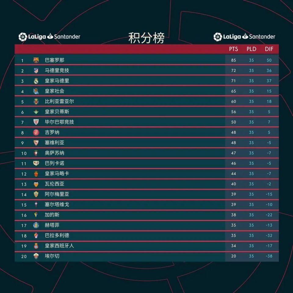 塞维利亚惊险逆袭,反超积分榜的简单介绍 塞维利亚惊险逆袭,反超积分榜的简单介绍