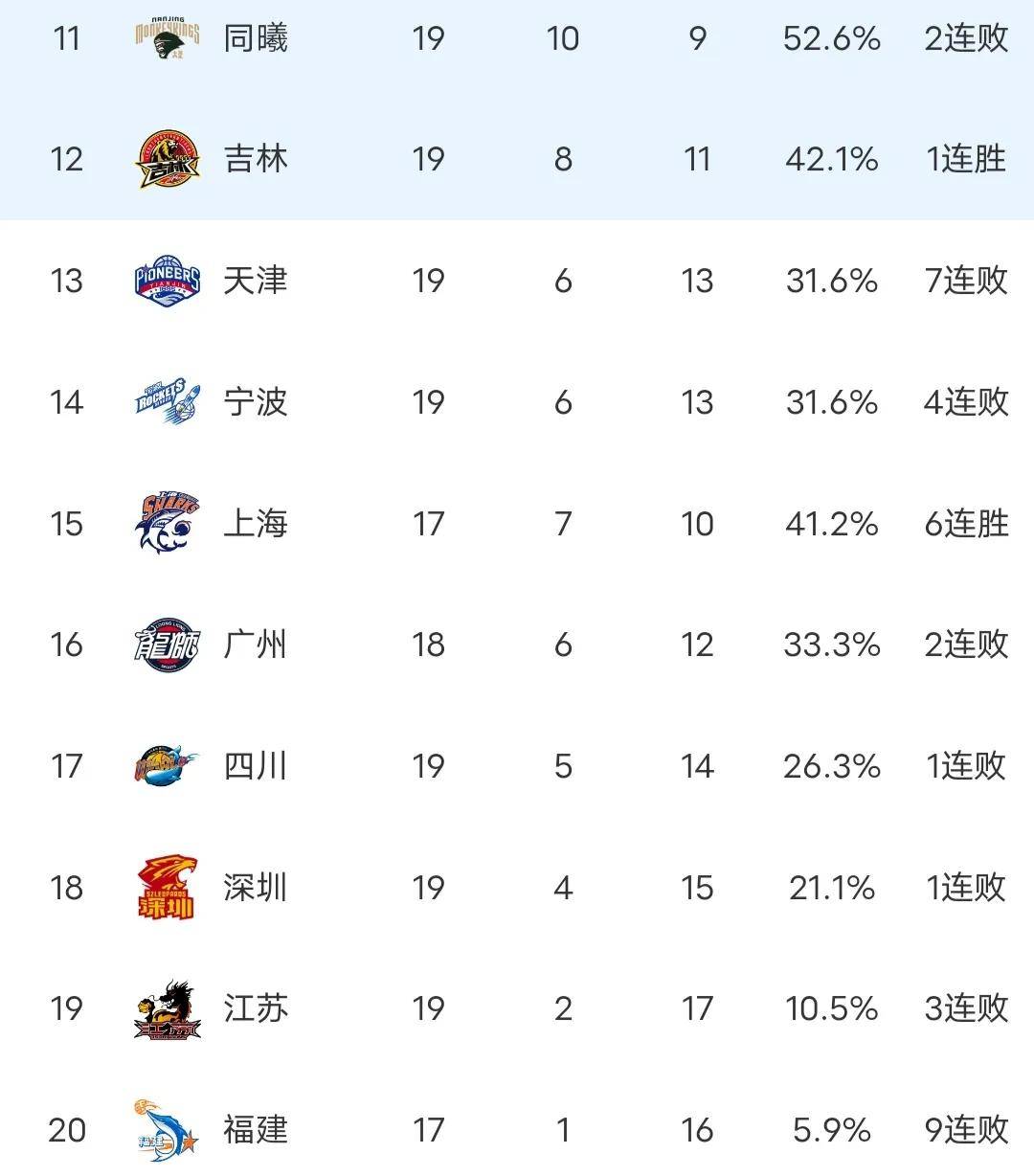 广东连胜持续,双外援联手击败河南队 广东连胜持续,双外援联手击败河南队