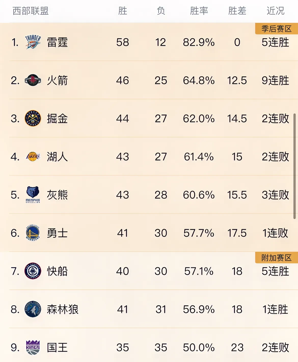 关于湖人主帅战术调整,球队成绩获得提升的信息 关于湖人主帅战术调整,球队成绩获得提升的信息