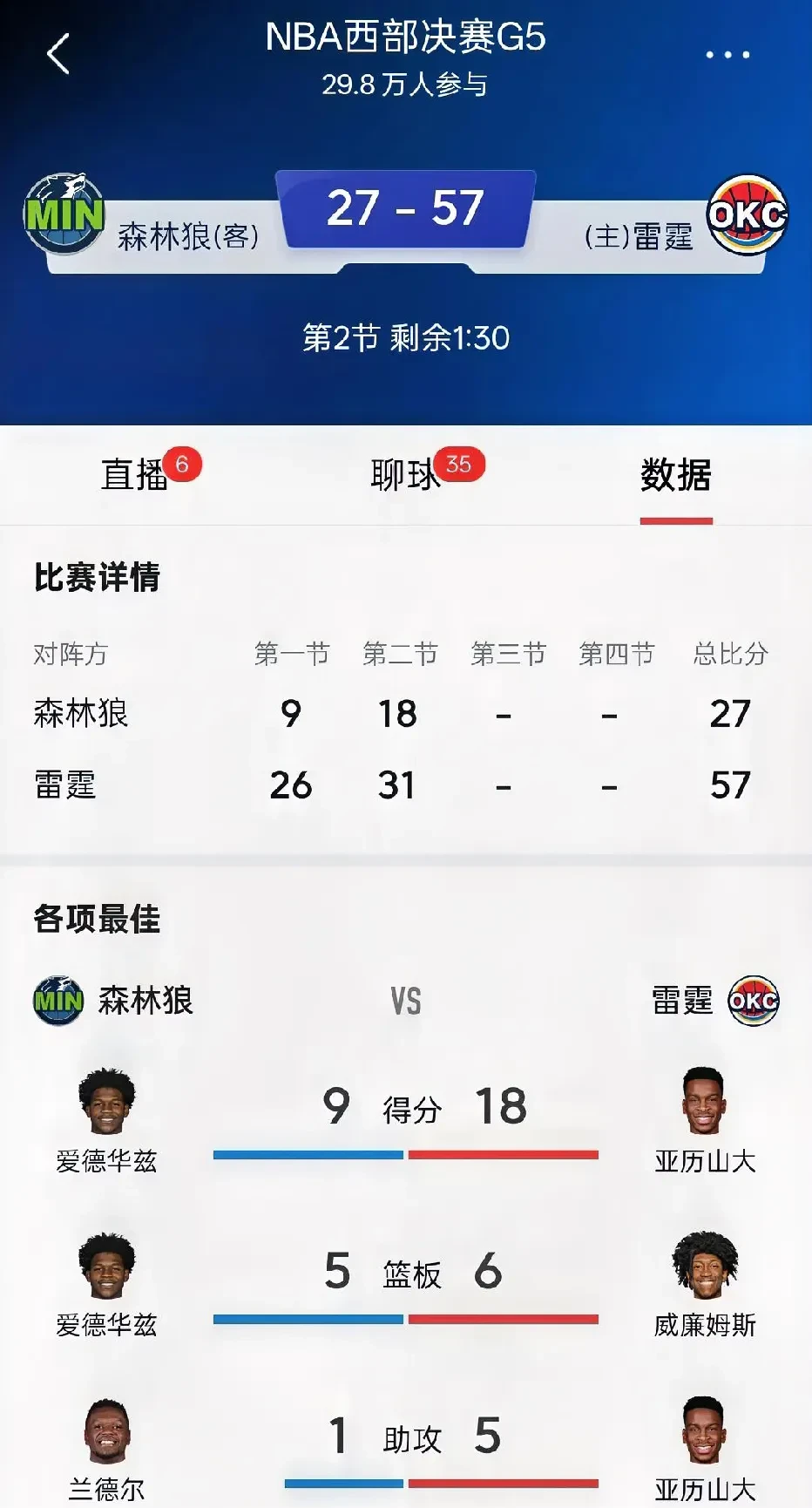 包含狼队主场失利,积分榜排名明显下滑的词条 包含狼队主场失利,积分榜排名明显下滑的词条