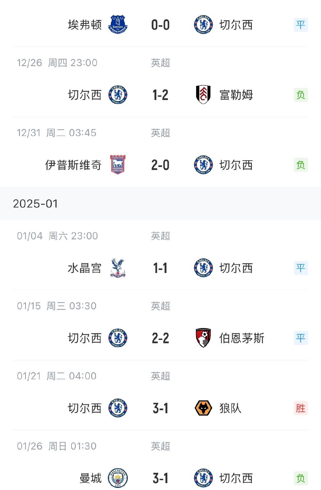 切尔西大胜,英超积分榜前四更名!的简单介绍 切尔西大胜,英超积分榜前四更名!的简单介绍