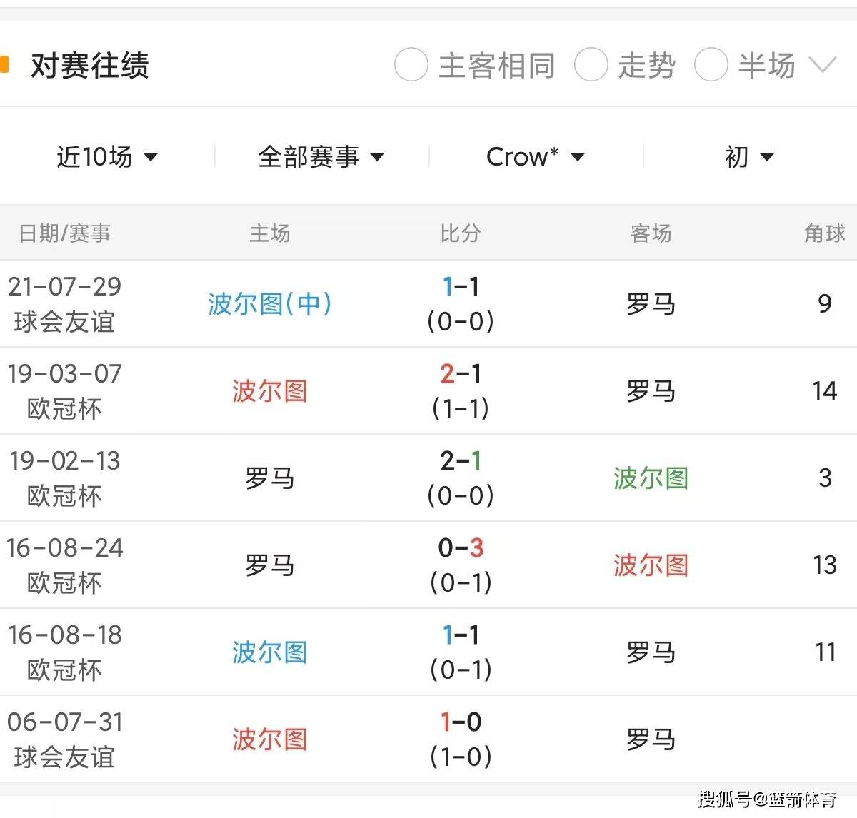 关于俄罗斯战平西班牙，欧预赛淘汰赛席位备受关注的信息