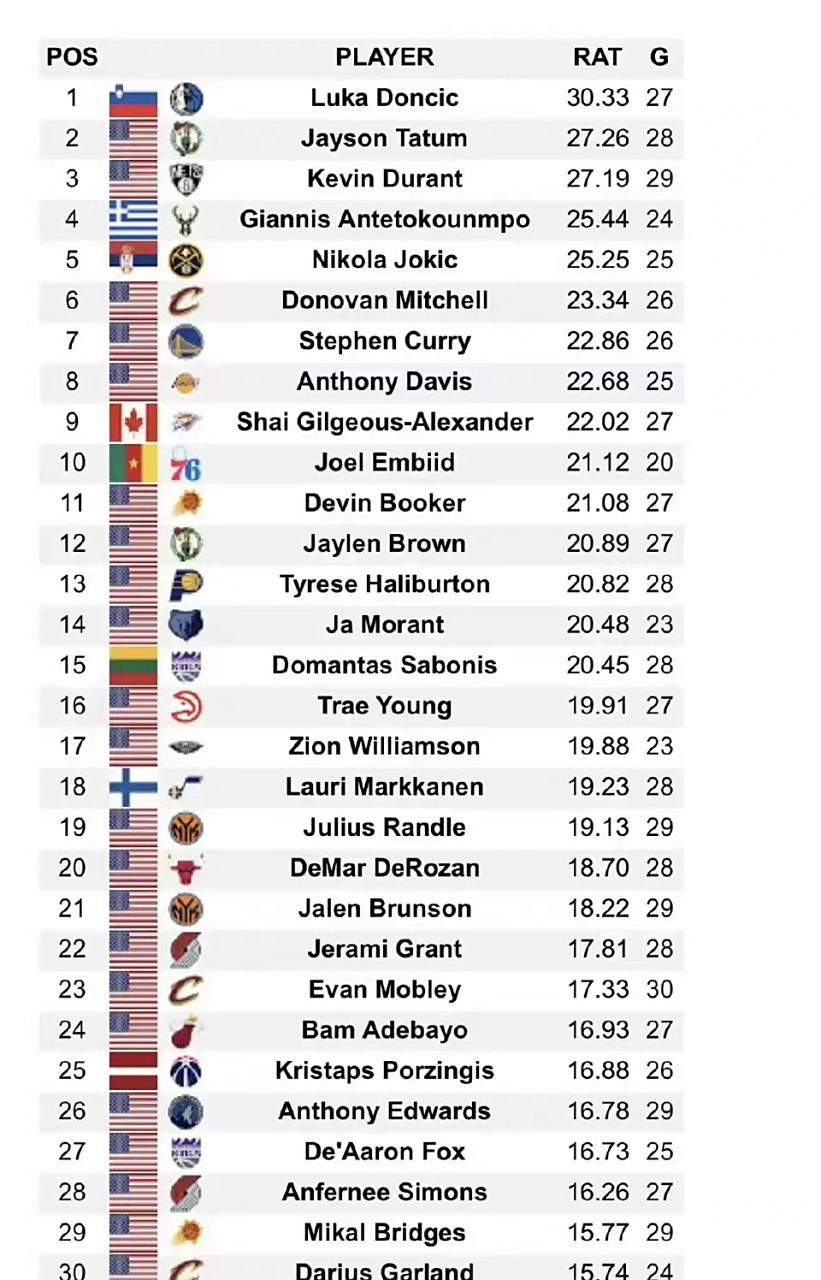 球员技术实力在全球范围内得到认可 球员技术实力在全球范围内得到认可