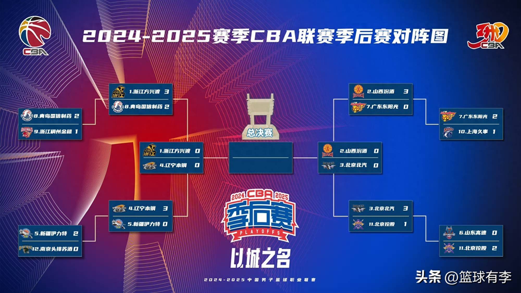 强队战胜弱队，提高胜率稳固排名